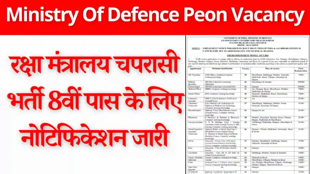 Ministry Of Defence Peon Vacancy
