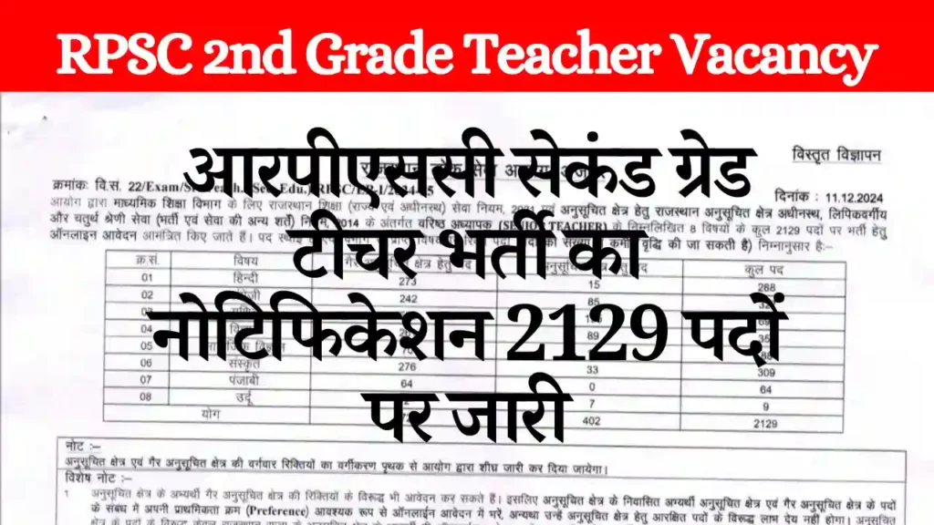 RPSC 2nd Grade Teacher Vacancy